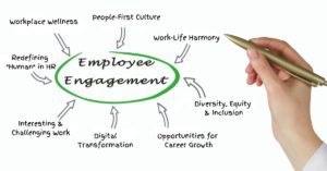 Employee engagement descriptive image