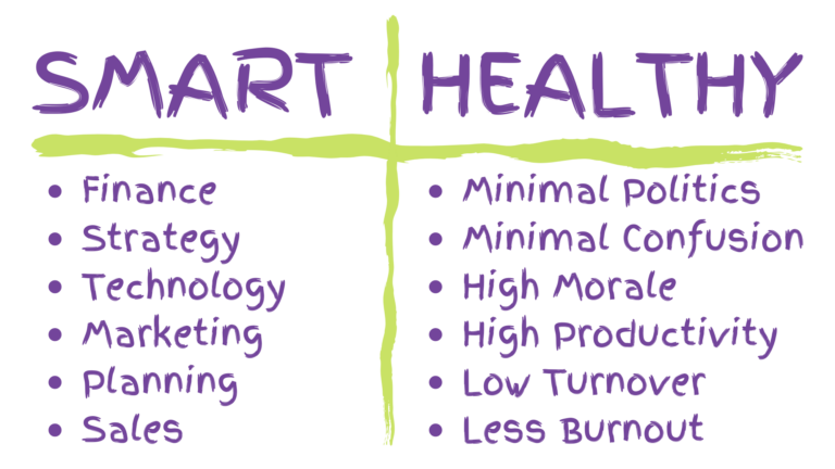 list of smart vs healthy organization