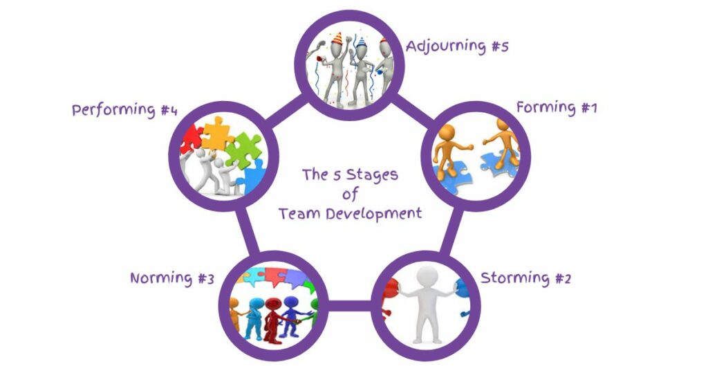 5 stages of team development