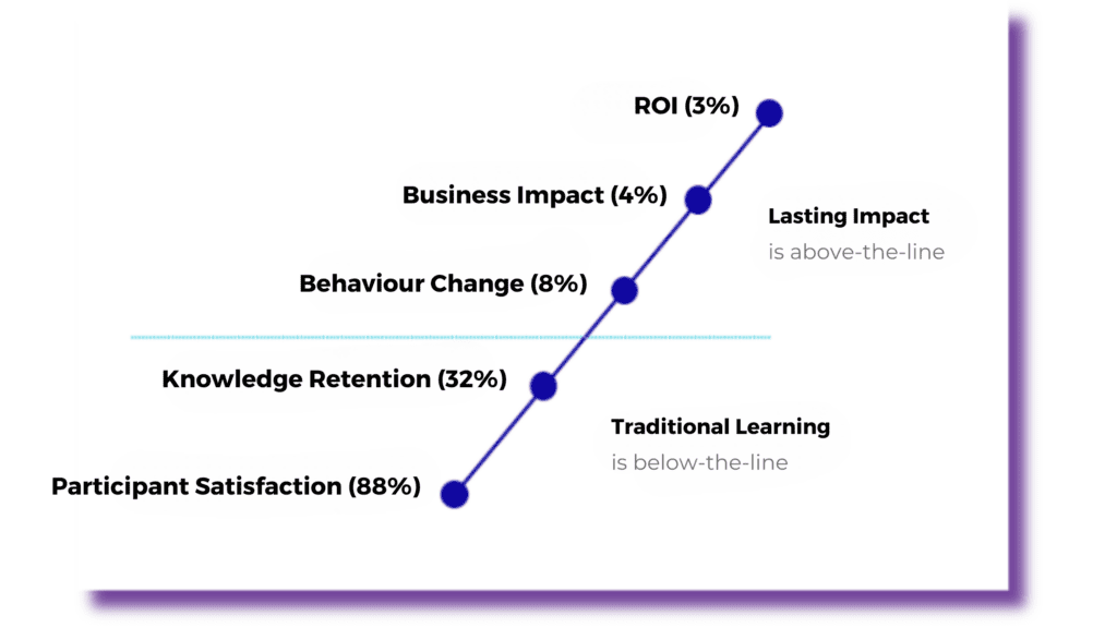 Our Approach ROI Impact