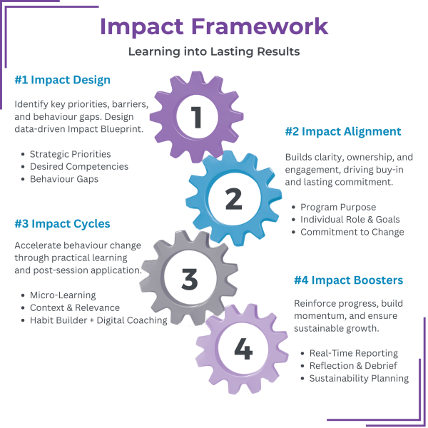 Our Approach Impact Framework